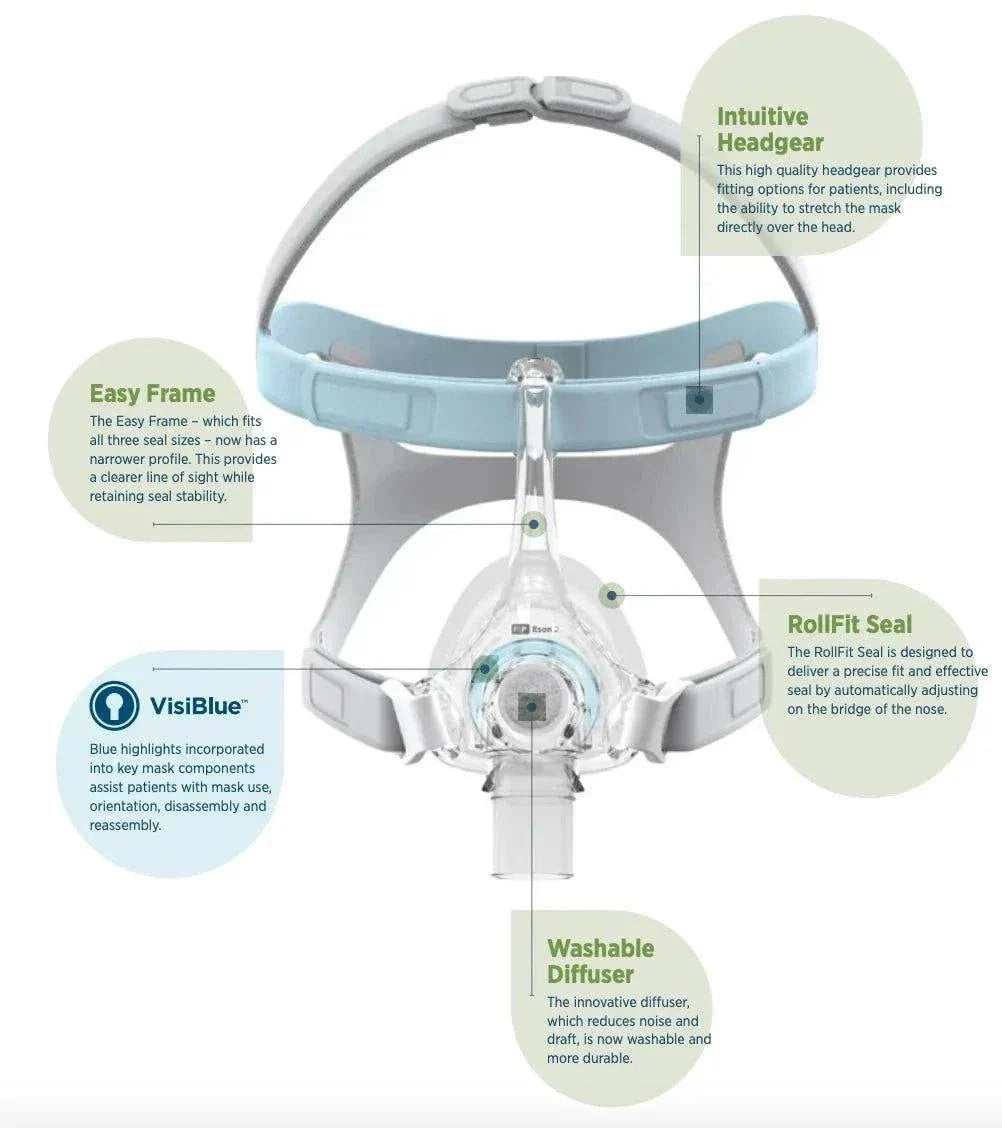 Yuwell Pocket-X Travel CPAP machine with F&P Eson 2 over-the-nose nasal mask and accessories bundle