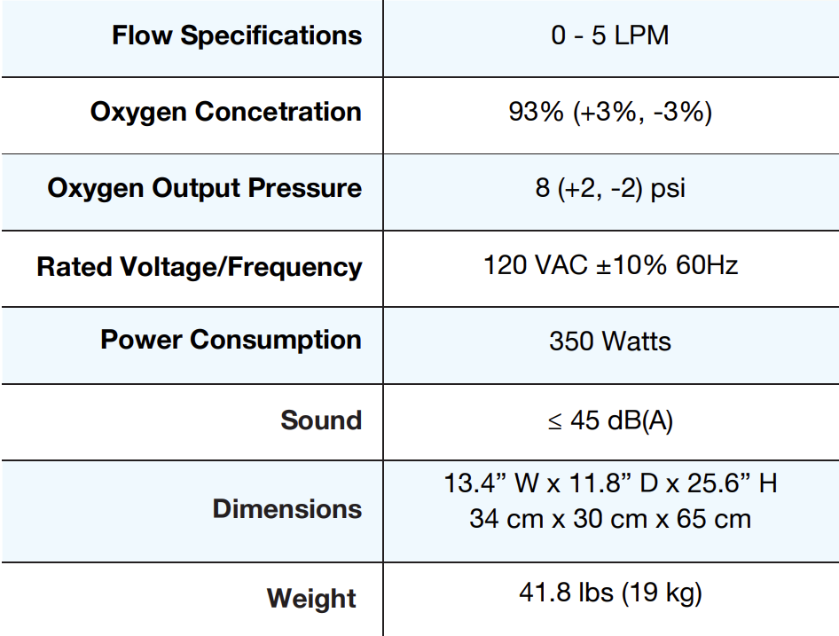 Oxyhome 5L Concentrator