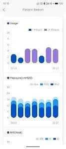 ResVent iBreeze BiPAP Machine